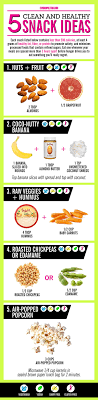 16 Healthy Eating Rules You Should Always Follow Healthy Eating Guide Healthy Snacks No Calorie Snacks