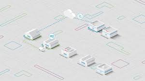 It is said that the ultimate goal of any effective. Supply Chain Bosch Global