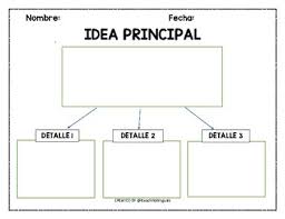 Idea Principal Graphic Organizers In Spanish Worksheets
