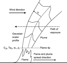 Buy online & pickup today. Effects Of Wildland Fire Smoke On A Tree Roosting Bat Integrating A Plume Model Field Measurements And Mammalian Dose Response Relationships