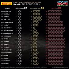 The next year onwards it was renamed as the azerbaijan grand prix. Preview 2019 Formula 1 Azerbaijan Grand Prix Baku City Circuit The Checkered Flag
