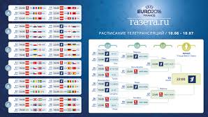 Я подписан на тег подписаться на тег 539. Raspisanie Teletranslyacij Matchej Chempionata Evropy 2016 Po Futbolu Gazeta Ru Novosti