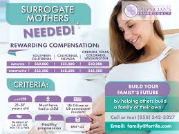 Things To Know About Surrogate Mother Physician S Surrogacy Surrogacy Surrogate Mother Physician