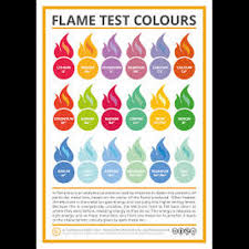 flame test colour chart