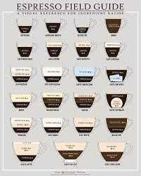 What S The Difference Between Latte Mocha And All The Other Drinks On A Coffee House Menu Seasoned Advice