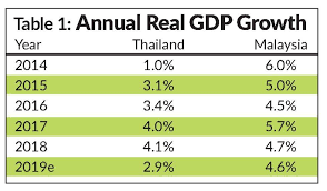 The increase in import prices increases the demand for domestic products which later recommendations for this study is to further analyze whether the implications of depreciation of malaysian ringgit is positive or negative on. Ringgit Oh Ringgit The Star