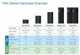 Emc san storage vnx taining material. Full Details Emc S New Vnx And Vnxe Ranges