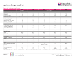 Appliance Comparison Chart Manualzz Com