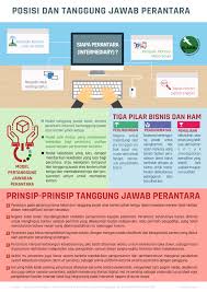 Prev 1 of 10 next. Infografis Posisi Dan Tanggung Jawab Perantara Elsam Multimedia