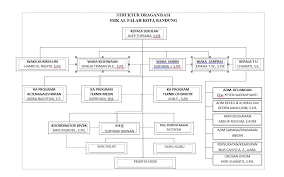 Muatan kurikulum disamping itu materi muatan lokal dan kegiatan pengembangan diri termasuk kedalam isi kurikulum. Smk Alfalah Bandung