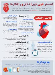 خطرات فشار خون پایین اینفوگرافی