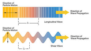 2 3 Wave Propagation Olympus Ims