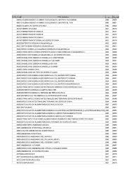 I00 fiebre reumatica sin mencion de complicacion cardiaca i01 fiebre reumatica con complicacion cardiaca i010 pericarditis reumatica aguda i011 endocarditis reumatica aguda. Cie 10 Total Microorganism Microbiology