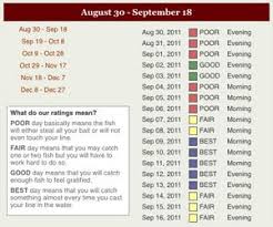 Fishing Calendar From The Farmers Almanac Best Fishing Times Fishing Calendar Best Fishing Days Farmers Almanac Fishing