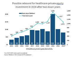Private equity investing showing signs of rebound | HFMA