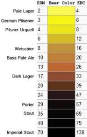 Understanding Beer Color The Science Behind The Hue Of
