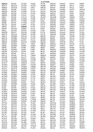 5 LETTRES ABACA BOGIE CUVEE FIGEZ IFTAR MANTA ... - Flandres