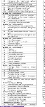 Proses bisnis pada institusi x dapat dikelompokkan menjadi dua bagian yaitu proses utama, dan proses pendukung. Audit Tata Kelola Teknologi Informasi Program Studi Sistem Informasi Sekolah Tinggi Manajemen Informatika Dan Komputer Stmik Lombok Menggunakan Framework Cobit Semantic Scholar