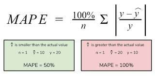 Select the average function from the dialog and enter the cell range for your list of numbers in the number1 box. Tutorial Understanding Linear Regression And Regression Error Metrics
