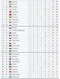 Удобная турнирная таблица чемпионата по футболу: Kto Mozhet Stat Sopernikom Sbornoj Rossii Po Futbolu Na Chempionate Evropy Kogda Zherebevka Evro 2020 Sport Ekspress