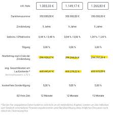 In germany, the bank is represented by the santander. Finanzierungen Erfulle Dir Deine Traume Zu Top Konditionen