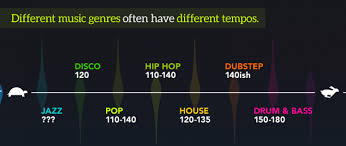 mind on music benefits workout bpm chart genre