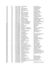 Vtu Students Usn 2020 2021 Studychacha