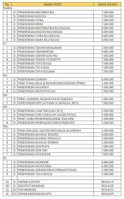 Check spelling or type a new query. Hot Topic Biaya Kuliah Unsoed Jalur Mandiri 2019