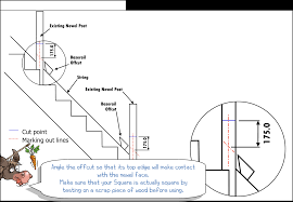 After you have built and installed the deck stairs. How To Fit Immix Glass Panels On Stairs Post To Post