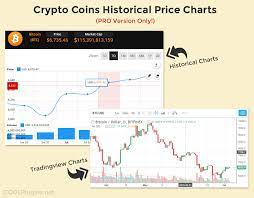 Cryptocurrency Widgets Price Ticker Coins List Plugin Wordpress Wordpress Org Espana