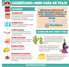 Pin En Infografias De Viaje