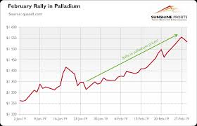 palladium price hits record high gold eagle