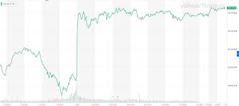The data on the price of euphoria (eph) and other related information presented on this website is obtained automatically from open sources therefore we cannot warrant its accuracy. Dow Smashes Record As Animal Spirits Seize The U S Stock Market