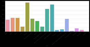 Inspecting A 15 Year Cdc Chronic Disease Dataset By Daniel Wu Towards Data Science
