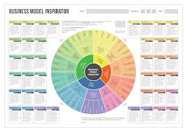 Pin By Paulinho Manso On Me Growth Hack Business Model Canvas Innovation Management Business Design