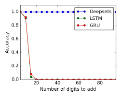 Sorry, your search did not match any result requests. Https Papers Nips Cc Paper 6931 Deep Sets Pdf
