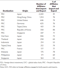 See full list on kwm.com What We Learned About Foreign Direct Investment In Asia Part I