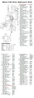 Mikuni life and auto co., ltd. Mikuni Tm Pro Series Flatslide High Performance Carburetors Power Barn