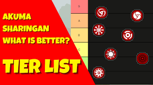 Welcome to the official roblox galaxy wiki! Www Mercadocapital Bloodline Tier List Shinobi Life Roblox Gamerunits