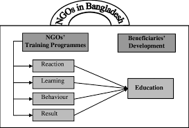 In order to better understand the toyota way model, each individual layer (i.e gao s., low s.p. Theoretical Conceptual Framework Download Scientific Diagram