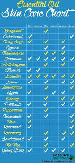 Great Skincare Chart Which Essential Oils Are Best For