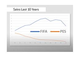 fifa 19 and pes 2019 sales numbers