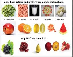 Sugar Patient Diet Food Chart In Tamil Www