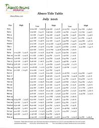 abaco tides charts best format custom easy to read