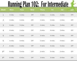 Train For A Half Or Full Marathon With This Running Plan For The Intermediate Level Running Workout Plan Running Plan Running Challenge
