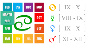Horoscop zilnic, 4 iunie 2016. Horoscop Rac Pentru Luna Aprilie 2021