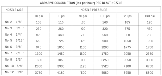 Rp Steel Grit Abrasive Consumption Chart Rapid Prep