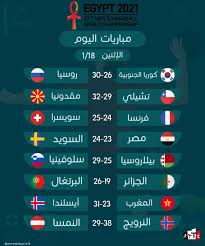 07/4/2021 7:10 صباحاً مباريات اليوم. ØªØ­Ù„ÙŠÙ„ ÙƒØ£Ø³ Ø§Ù„Ø¹Ø§Ù„Ù… Ù„ÙƒØ±Ø© Ø§Ù„ÙŠØ¯ Ø®Ø³Ø§Ø±Ø© Ù…ØµØ± ÙˆØªØ£Ù‡Ù„ Ø¬Ø²Ø§Ø¦Ø±ÙŠ ÙˆÙ…Ø¨Ø§Ø±Ø§Ø© Ù…ØªØ£Ø±Ø¬Ø­Ø© ÙƒØ§ÙŠØ±ÙˆØ³ØªÙŠØ¯ÙŠÙˆÙ…