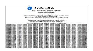 Number of mf schemes decreased from 67 to 66 in dec 2020 qtr. Sbi Clerk Mains Results 2018 Announced At Sbi Co In Careers Check Now Via Direct Link The Statesman