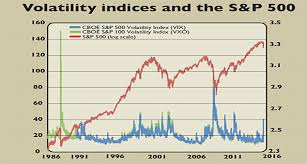 should we worry about the vix fear gauge